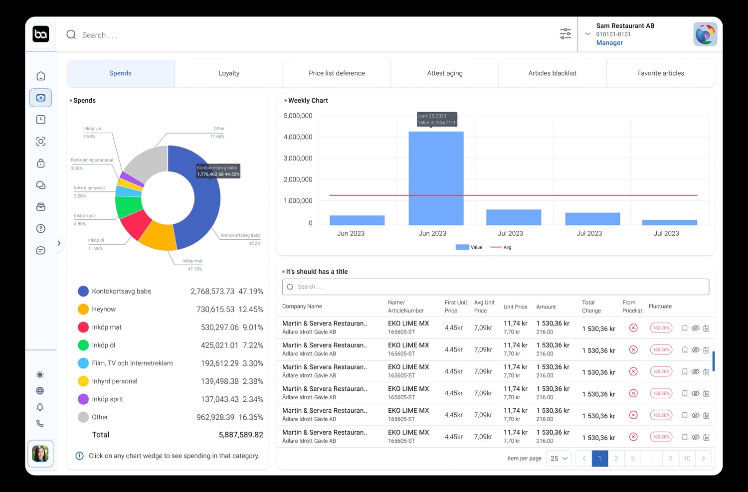 Bazaro InvoiceIQ dashboard